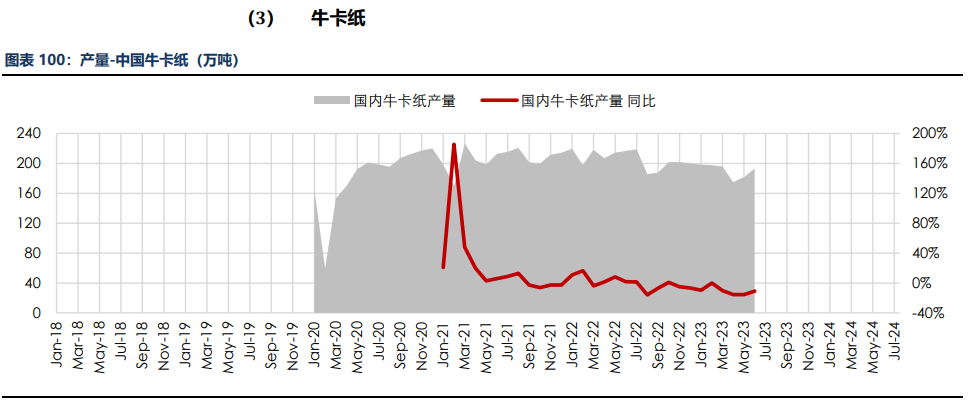 房地产成交热度边际回暖 纸浆近端供应偏紧