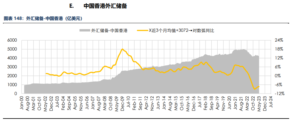 房地产成交热度边际回暖 纸浆近端供应偏紧