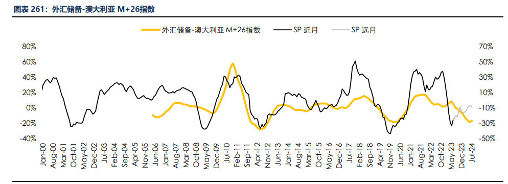 房地产成交热度边际回暖 纸浆近端供应偏紧