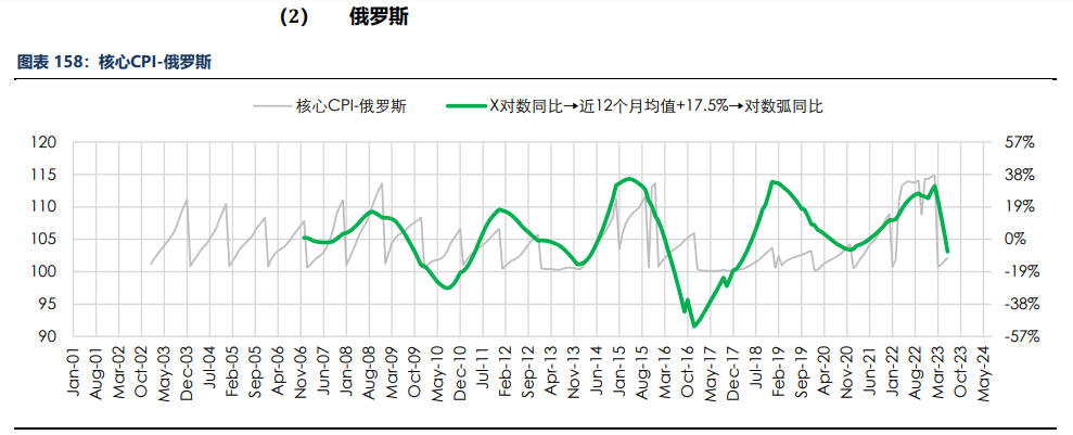 房地产成交热度边际回暖 纸浆近端供应偏紧