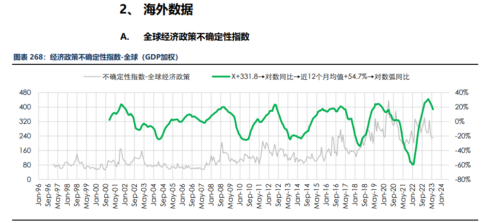 房地产成交热度边际回暖 纸浆近端供应偏紧