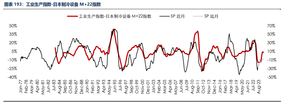 房地产成交热度边际回暖 纸浆近端供应偏紧