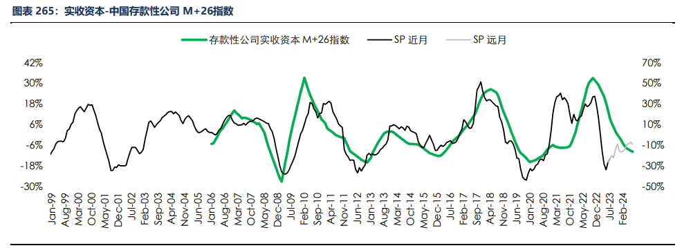 房地产成交热度边际回暖 纸浆近端供应偏紧