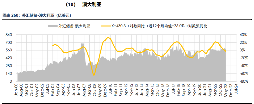 房地产成交热度边际回暖 纸浆近端供应偏紧