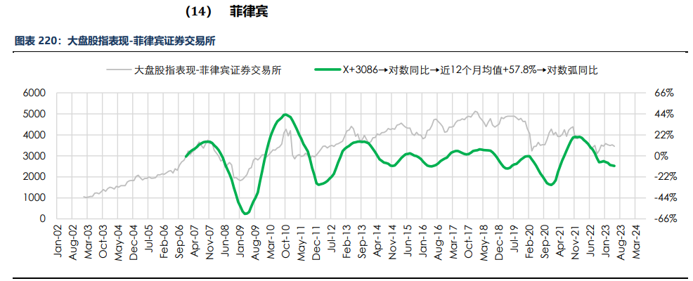 房地产成交热度边际回暖 纸浆近端供应偏紧