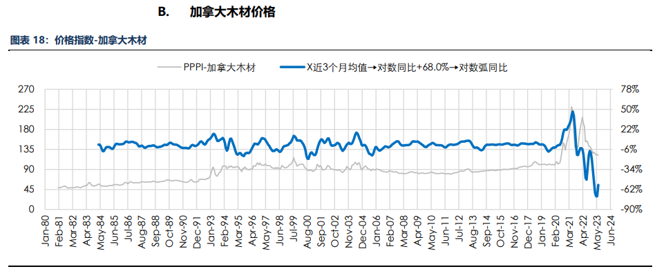 房地产成交热度边际回暖 纸浆近端供应偏紧