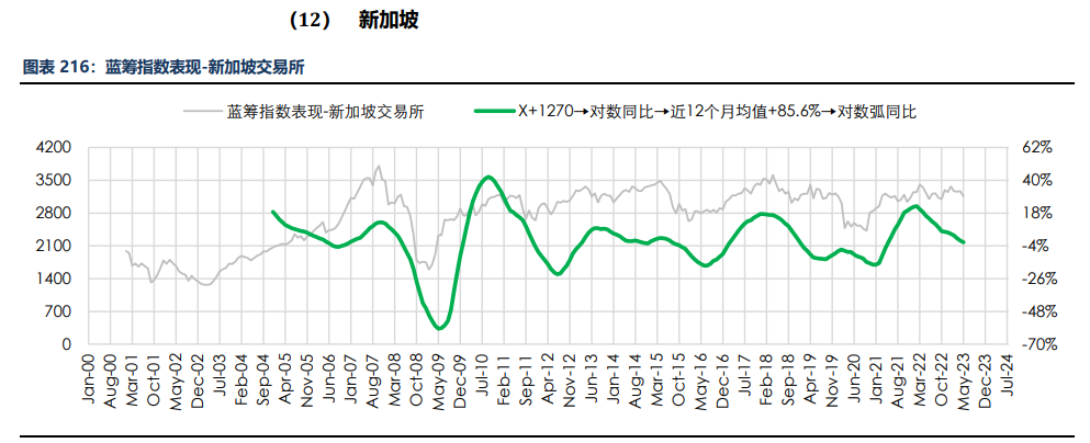 房地产成交热度边际回暖 纸浆近端供应偏紧