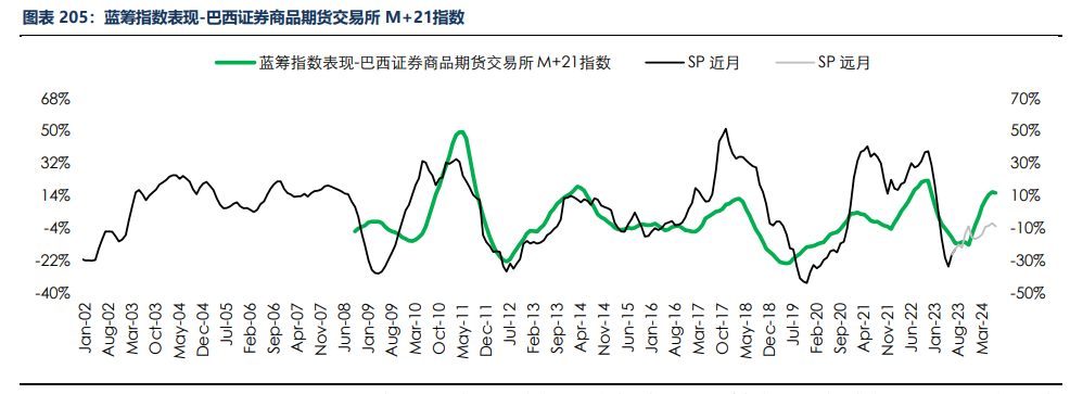 房地产成交热度边际回暖 纸浆近端供应偏紧