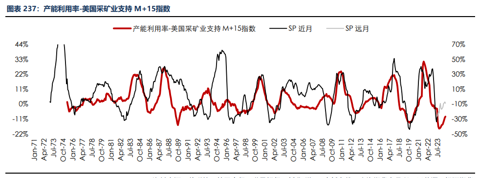 房地产成交热度边际回暖 纸浆近端供应偏紧