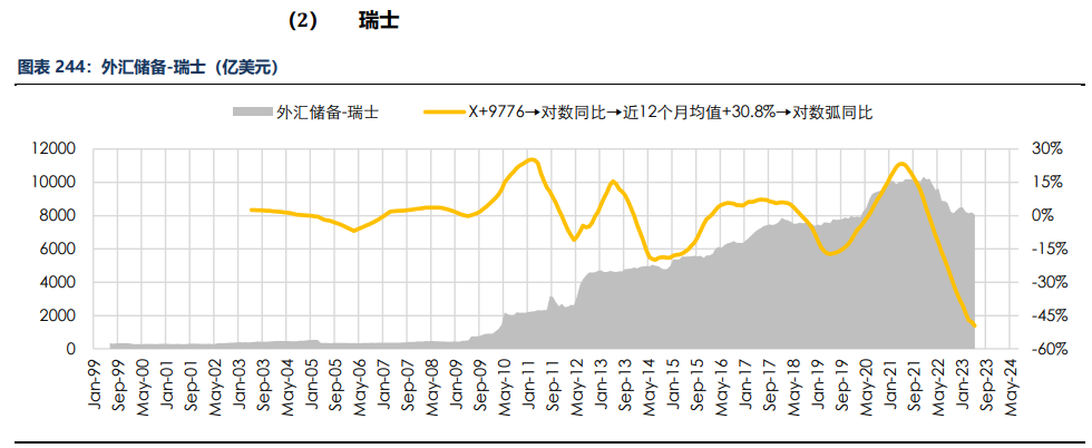 房地产成交热度边际回暖 纸浆近端供应偏紧