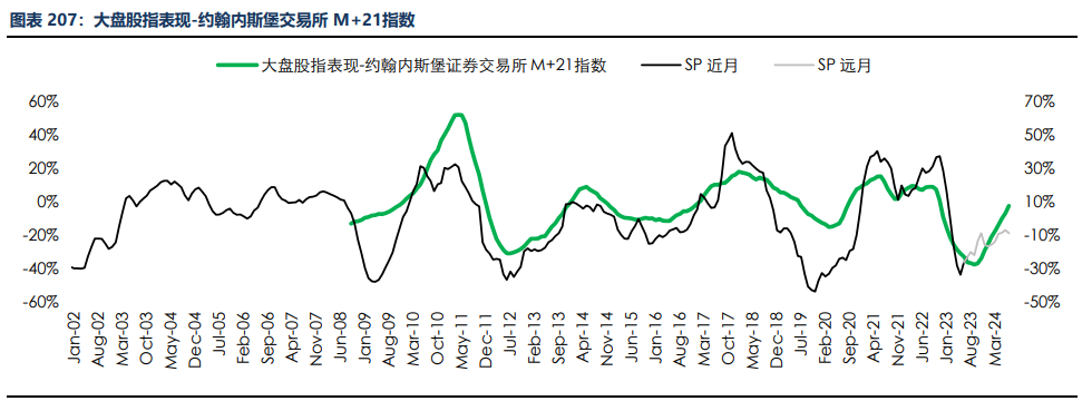 房地产成交热度边际回暖 纸浆近端供应偏紧