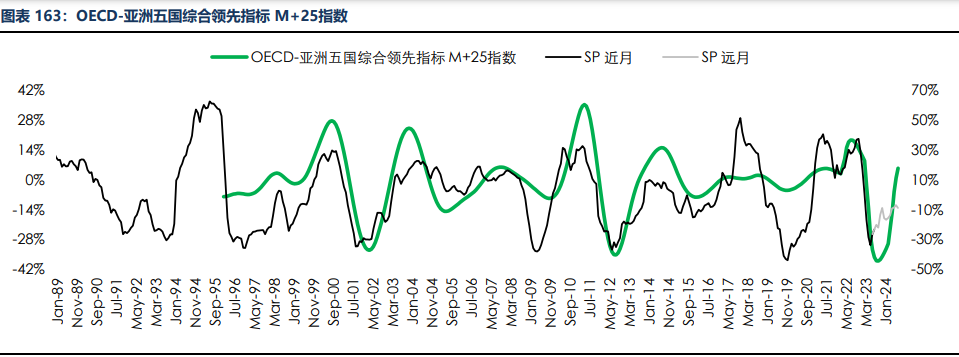 房地产成交热度边际回暖 纸浆近端供应偏紧