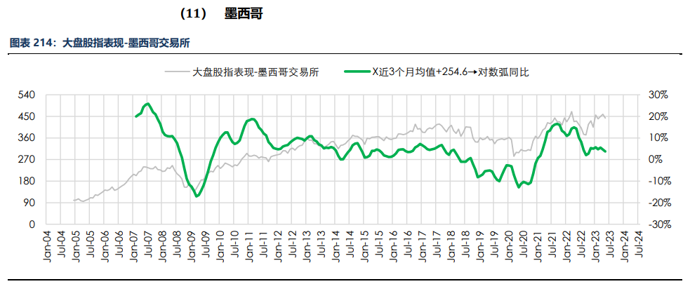 房地产成交热度边际回暖 纸浆近端供应偏紧