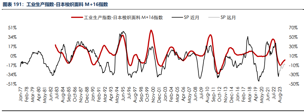 房地产成交热度边际回暖 纸浆近端供应偏紧