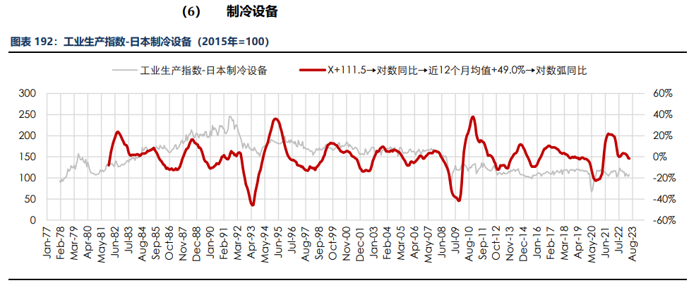 房地产成交热度边际回暖 纸浆近端供应偏紧