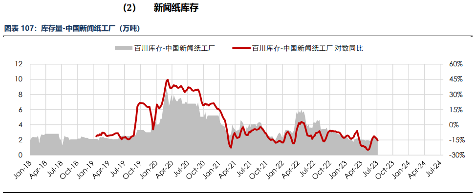 房地产成交热度边际回暖 纸浆近端供应偏紧