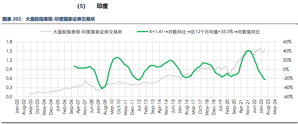 房地产成交热度边际回暖 纸浆近端供应偏紧