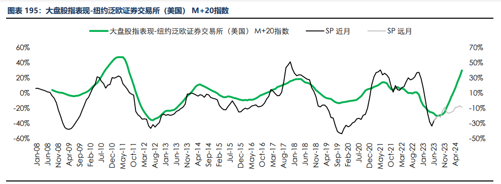 房地产成交热度边际回暖 纸浆近端供应偏紧