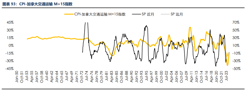 房地产成交热度边际回暖 纸浆近端供应偏紧