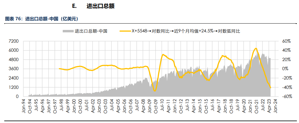 房地产成交热度边际回暖 纸浆近端供应偏紧