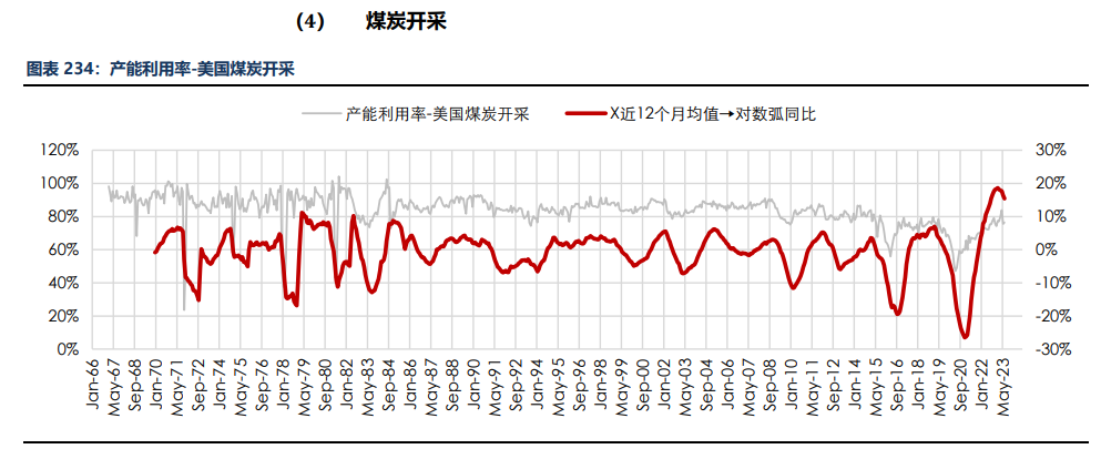 房地产成交热度边际回暖 纸浆近端供应偏紧