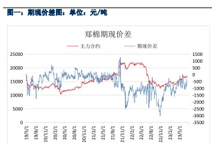 新年度产量担忧支撑 棉花价格持续震荡偏强