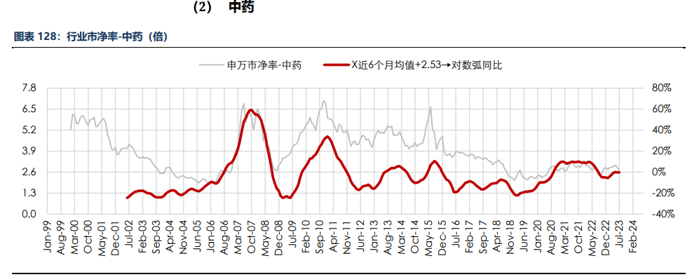 房地产成交热度边际回暖 纸浆近端供应偏紧