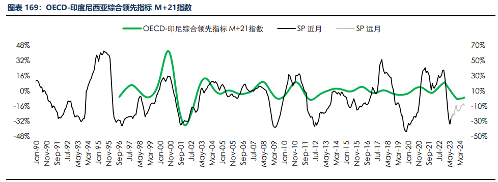 房地产成交热度边际回暖 纸浆近端供应偏紧