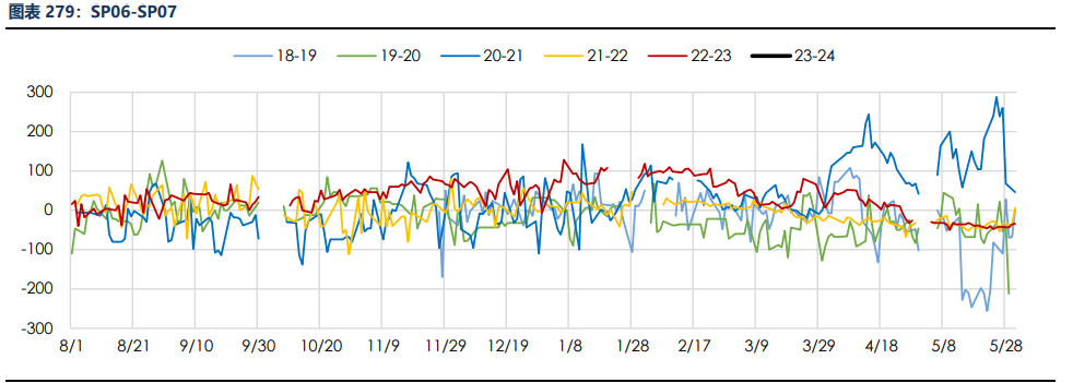 房地产成交热度边际回暖 纸浆近端供应偏紧