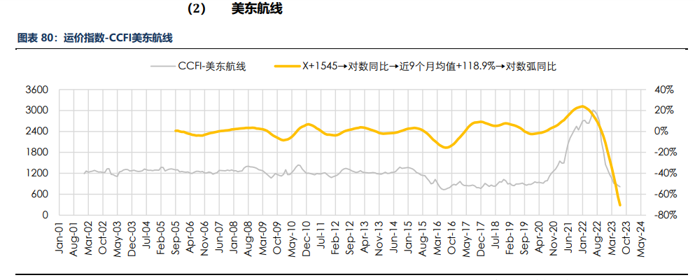 房地产成交热度边际回暖 纸浆近端供应偏紧