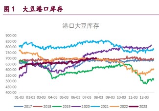 豆粕保持强势运行姿态 油脂市场强势调整