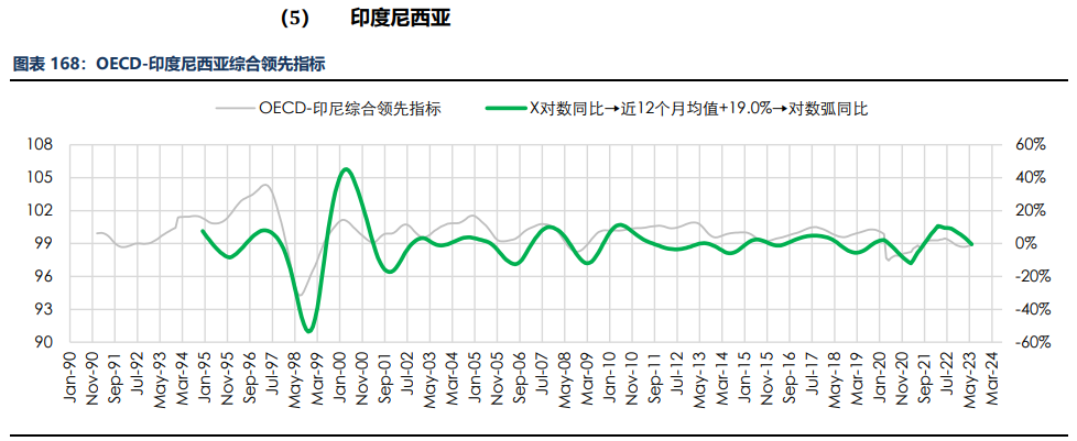 房地产成交热度边际回暖 纸浆近端供应偏紧