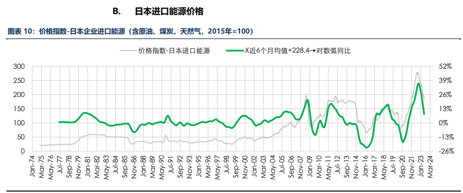 房地产成交热度边际回暖 纸浆近端供应偏紧