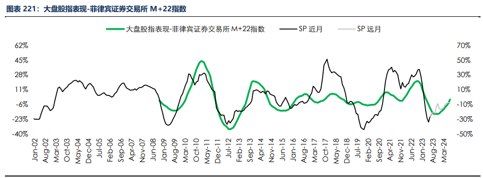 房地产成交热度边际回暖 纸浆近端供应偏紧