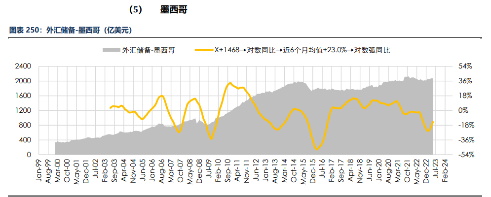 房地产成交热度边际回暖 纸浆近端供应偏紧