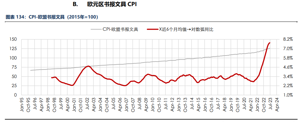 房地产成交热度边际回暖 纸浆近端供应偏紧