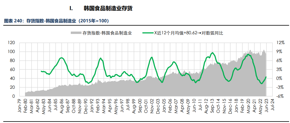 房地产成交热度边际回暖 纸浆近端供应偏紧