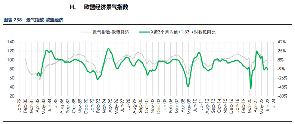 房地产成交热度边际回暖 纸浆近端供应偏紧