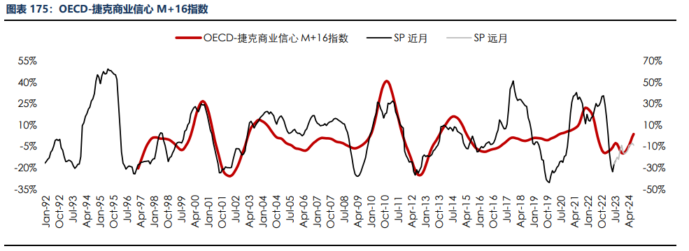 房地产成交热度边际回暖 纸浆近端供应偏紧