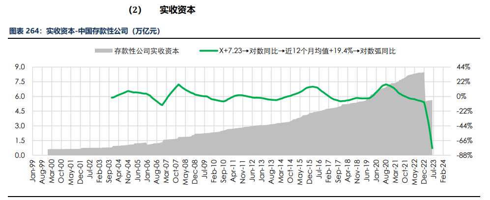 房地产成交热度边际回暖 纸浆近端供应偏紧