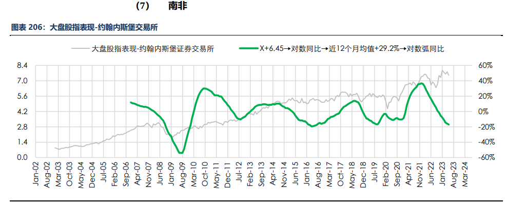 房地产成交热度边际回暖 纸浆近端供应偏紧