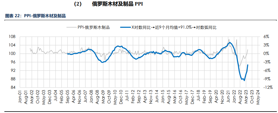 房地产成交热度边际回暖 纸浆近端供应偏紧