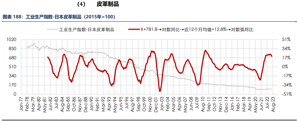 房地产成交热度边际回暖 纸浆近端供应偏紧