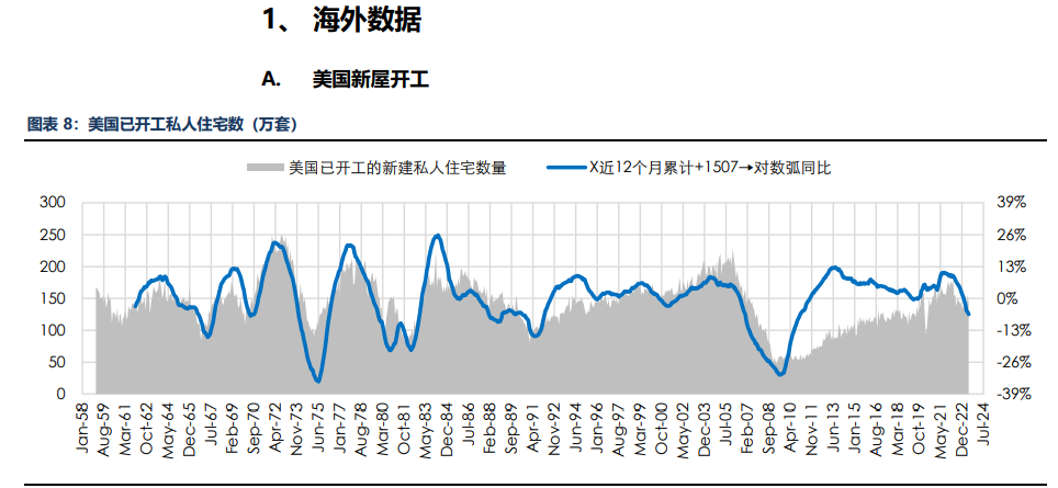 房地产成交热度边际回暖 纸浆近端供应偏紧