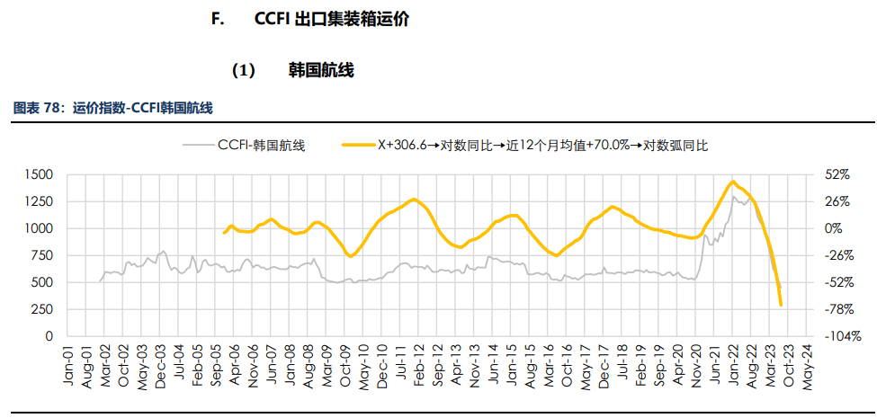 房地产成交热度边际回暖 纸浆近端供应偏紧