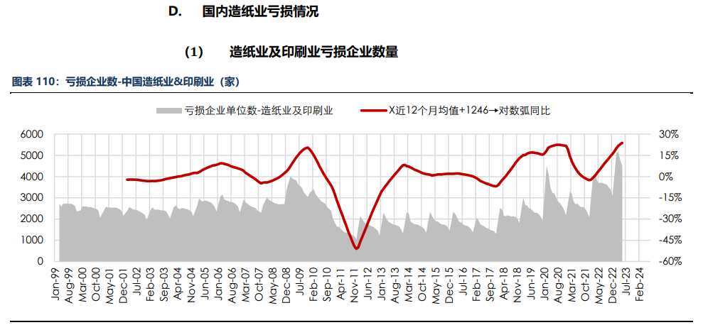 房地产成交热度边际回暖 纸浆近端供应偏紧