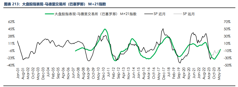 房地产成交热度边际回暖 纸浆近端供应偏紧