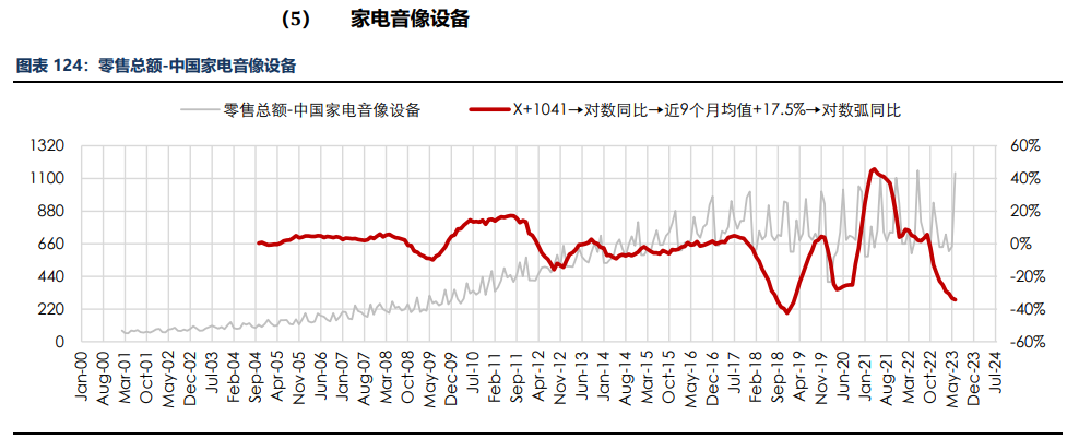 房地产成交热度边际回暖 纸浆近端供应偏紧