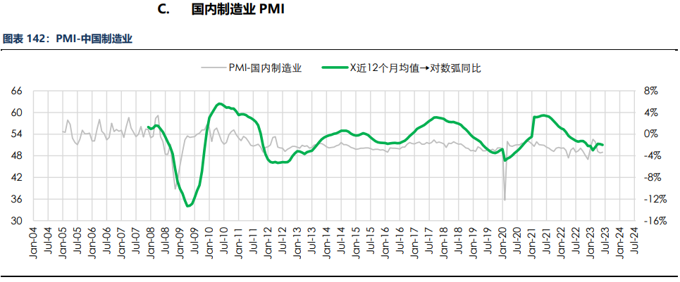 房地产成交热度边际回暖 纸浆近端供应偏紧