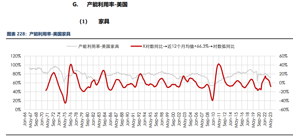 房地产成交热度边际回暖 纸浆近端供应偏紧